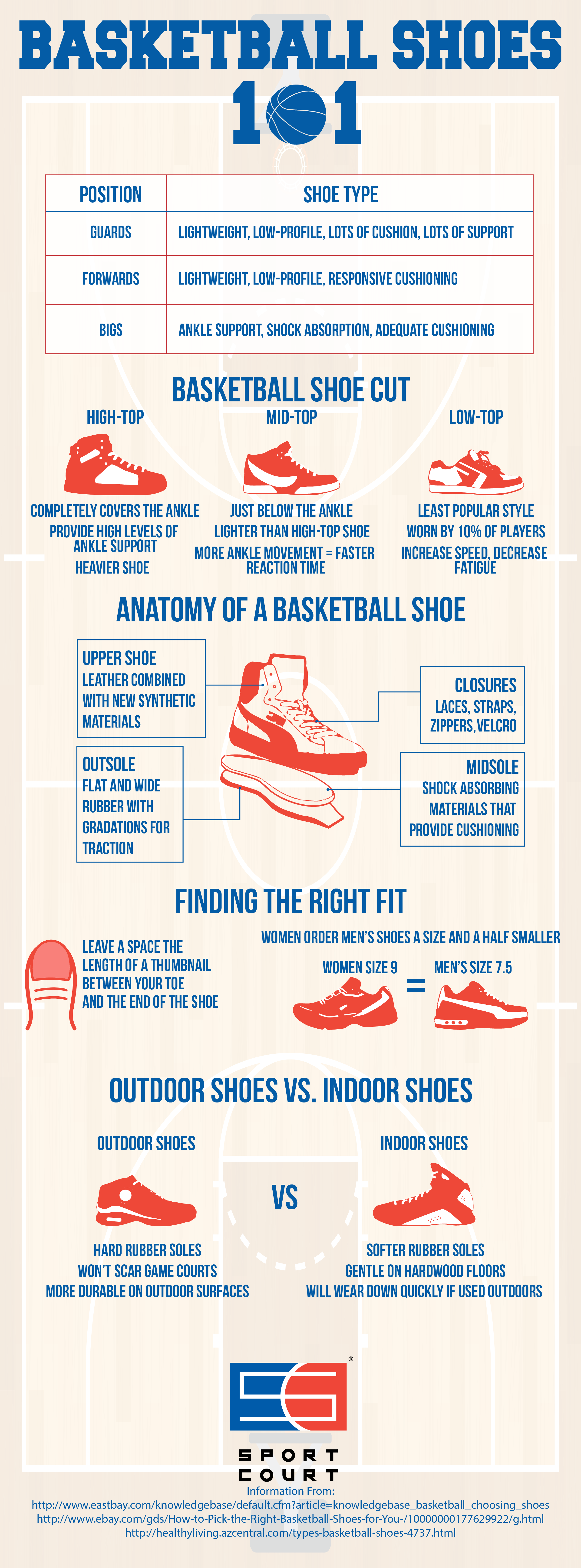 basketball shoe fit